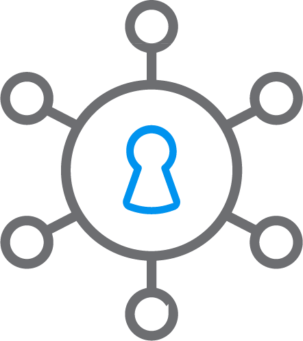 کنترل دسترسی پیشرفته